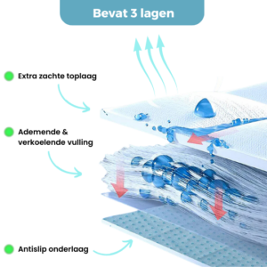 specificaties koelmat hond